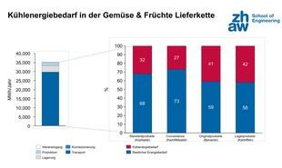 SVKTL GV 2025 Frigero Kuehlbedarf 310